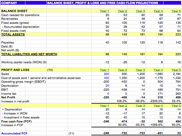 Start Up Financial Calculator Start Up Financial Calculator