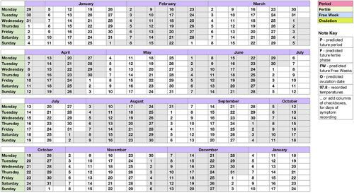 Natural Family Planning Chart Template Natural Family Planning Chart Template