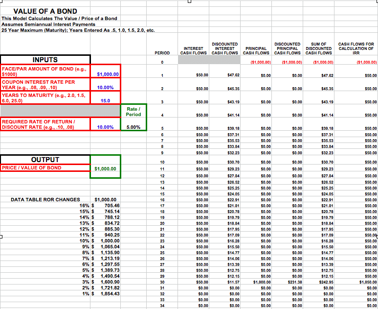 Bond Valuation Template For Numbers