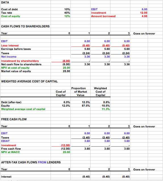 Free Cash Flow Template For Numbers Free Cash Flow Template For Numbers