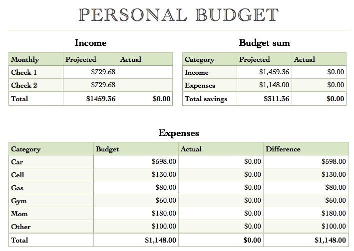 Numbers Yearly Budget Template