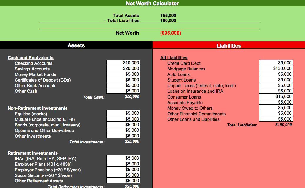 Net Worth Calculator for Numbers Net Worth Calculator for Numbers