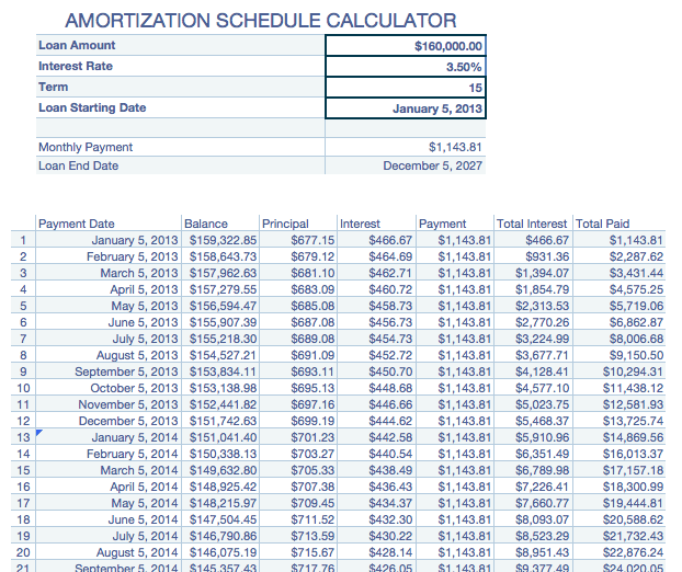 Amortization Schedule Calculator 2.0 For Numbers