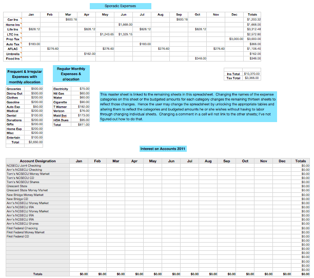 Yearly Budget Template With Summary For Numbers